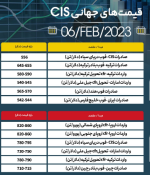 افزایش قیمت بیلت CIS در بازار جهانی.