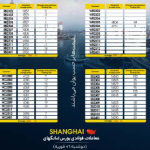 بندر شانگهای معاملات خود را قرمز به اتمام رساند/ میلگرد به کانال 3 هزار یورویی سقوط کرد.