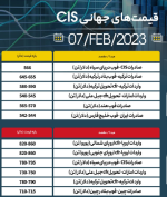 رشد قیمت بیلت CIS در بازار جهانی.