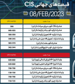 ثبات ماندن قیمت اسلب و بیلت در بازار جهانی.