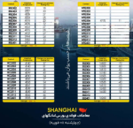 سبز شدن بازار بندر شانگهای/ بازگشت نرخ میلگرد به کانال 4 هزار یوانی.