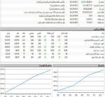 بازار معاملات خود را سبز شروع کرد.