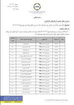 ابلاغ میزان حداکثر ثبت سفارش برای محصولات تالار صنعتی و ابلاغ شرایط خرید ورق