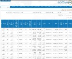عرضه 317 هزار و 815 تن محصولات فولادی در تالار صنعتی‌بورس 14 شهریورماه 1402