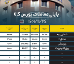 پایان معاملات بورس کالا/ تقاضای بیش از 2 برابری شمش بلوم.