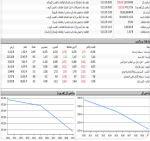 بورس شروع دوباره قرمز دارد.