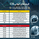 افزایش قیمت بیلت CIS در بازار جهانی.