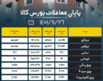 معاملات پایان هفته با تقاضای 2 برابری همراه بود.