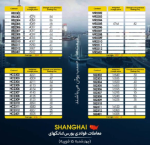 بازار بندر شانگهای سبز شد/ صعود مجدد میلگرد به کانال ۴ هزار یوآنی.