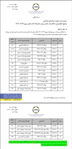 حداکثر میزان ثبت سفارش در تالار صنعتی بورس کالا