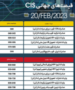 رشد قیمت بیلت CIS در بازار جهانی.