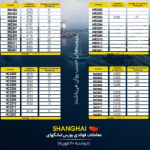 میلگرد کلاف بر خلاف بازار بندر شانگهای،  کاهشی شد.