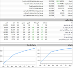 آغاز رشدهای خیره کننده در بورس تهران؟ / شاخص کل ۴۹۰۰۰ واحد رشد کرد.