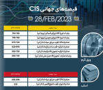 اسلب و بیلت منظقه CIS در بازار جهانی افزایشی شد.