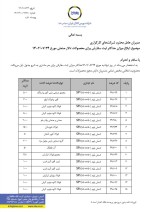 میزان حداکثر ثبت سفارش برای محصولات تالار صنعتی