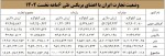 تجارت ۱۷ میلیارد دلاری ایران با اعضای بریکس طی شش ماه نخست سال