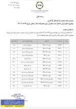 میزان حداکثر ثبت سفارش برای محصولات تالار صنعتی