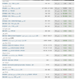 سنگ آهن در یک قدمی 130دلاری/ رشد ادامه دار بهای سنگ آهن.