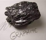 بازار مواد معدنی حیاتی با کنترل صادرات گرافیت را چین داغتر می‌کند