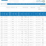 عرضه 329 هزار و 356 تن محصولات فولادی در تالار صنعتی‌بورس 3 آبان‌ماه 1402