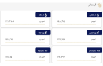بهای روزانه ارز وحواله ارزی در مرکز مبادله ارز و طلا.