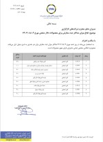 ابلاغ میزان حداکثر ثبت سفارش برای محصولات تالار صنعتی