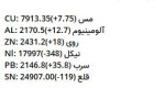 میانگین قیمت فلزات اساسی بورس لندن هفته ی منتهی به 5 آبان