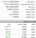 رشد 10 هزار واحدی شاخص کل