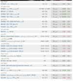 سنگ آهن آرام آرام به تغییرات برنامه توسعه چین بر می گردد.