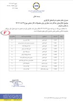 ابلاغ میزان حداکثر ثبت سفارش برای محصولات تالار صنعتی