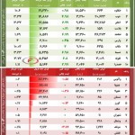 سنگین ترین صفوف خرید و فروش بازار سرمایه