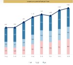 چشم اندازی به وضعیت زنجیره فولاد در کشور با تمرکز بر تولیدکنندگان آهن‌اسفنجی