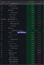 قیمت کالاهای آتی چین در بازار 6 نوامبر