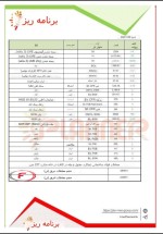 جدول قیمت زنجیره فولاد؛ انرژی و فلزات اساسی روز ۶ نوامبر ۲۰۲۳ موسسه پلنر
