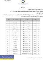 محدودیت ثبت سفارش محصولات فولادی در تالار صنعتی 16 آبان ماه 1402