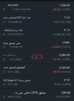 نمای پایان هفته کامودیتی‌ها