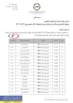 میزان حداکثر ثبت سفارش محصولات فولادی تالار صنعتی