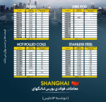بازار بندر شانگهای در 13 مارس قرمز شد.