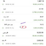 نشر داده‌های تورمی با چراغ سبز کامودیتی‌ها