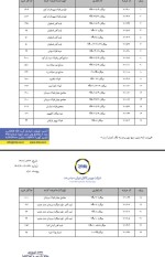 میزان حداکثر ثبت سفارش محصولات تالار صنعتی