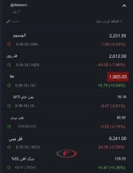 قیمت جهانی کامودیتی ها