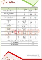 قیمت زنجیره فولاد؛ انرژی و فلزات اساسی امروز  ۱۷ نوامبر ۲۰۲۳ موسسه پلنر