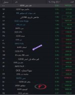 افزایش نرخ انرژی چین/ سنگ‌آهن  و میلگرد نزولی شد