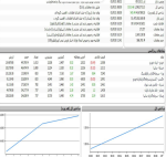 شروع مثبت و متعادل بازار سرمایه  امروز 21 آذرماه 1401.