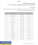 میزان حداکثر ثبت سفارش برای محصولات تالار صنعتی: میلگرد