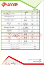 جدول قیمت زنجیره فولاد؛ انرژی و فلزات اساسی روز  ۲۸ نوامبر ۲۰۲۳ موسسه پلنر