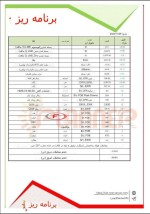 جدول قیمت زنجیره فولاد؛ انرژی و فلزات اساسی روز  ۲۹ نوامبر ۲۰۲۳ موسسه پلنر