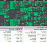 بورس امروز سبز تموم شد اما بی جان بود.
