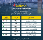 سبز بورس فلزات لندن/ ثابت ماندن نرخ ورق گرم آمریکا.