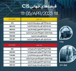 قیمت اسلب و بیلت در بازار جهانی ثابت ماند.